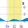 Little Duck Key tide chart for Friday, January 3, 2025