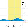 Little Duck Key tide chart for Tuesday, January 7, 2025