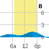 Little Duck Key tide chart for Wednesday, January 8, 2025