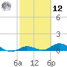 Little Duck Key tide chart for Wednesday, February 12, 2025