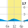 Little Duck Key tide chart for Monday, February 17, 2025