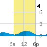 Little Duck Key tide chart for Tuesday, February 4, 2025