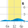 Little Duck Key tide chart for Thursday, February 6, 2025