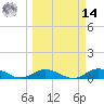 Little Duck Key tide chart for Friday, March 14, 2025