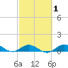 Little Duck Key tide chart for Saturday, March 1, 2025