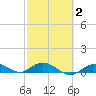 Little Duck Key tide chart for Sunday, March 2, 2025