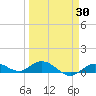 Little Duck Key tide chart for Sunday, March 30, 2025