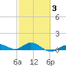 Little Duck Key tide chart for Monday, March 3, 2025