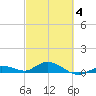 Little Duck Key tide chart for Tuesday, March 4, 2025