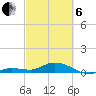 Little Duck Key tide chart for Thursday, March 6, 2025