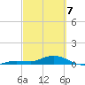 Little Duck Key tide chart for Friday, March 7, 2025