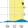 Little Duck Key tide chart for Sunday, March 9, 2025