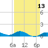 Little Duck Key tide chart for Sunday, April 13, 2025
