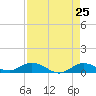 Little Duck Key tide chart for Friday, April 25, 2025