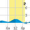 Little Duck Key tide chart for Wednesday, April 2, 2025