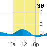 Little Duck Key tide chart for Wednesday, April 30, 2025