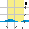 Little Duck Key tide chart for Saturday, May 10, 2025