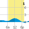Little Duck Key tide chart for Thursday, May 1, 2025