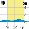 Little Duck Key tide chart for Tuesday, May 20, 2025