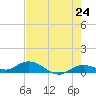 Little Duck Key tide chart for Saturday, May 24, 2025