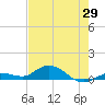 Little Duck Key tide chart for Thursday, May 29, 2025