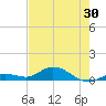 Little Duck Key tide chart for Friday, May 30, 2025