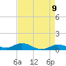 Little Duck Key tide chart for Friday, May 9, 2025