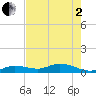 Little Duck Key tide chart for Monday, June 2, 2025