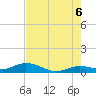Little Duck Key tide chart for Friday, June 6, 2025