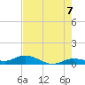 Little Duck Key tide chart for Saturday, June 7, 2025