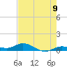 Little Duck Key tide chart for Monday, June 9, 2025