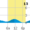 Little Duck Key tide chart for Sunday, July 13, 2025