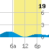 Little Duck Key tide chart for Saturday, July 19, 2025