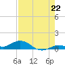 Little Duck Key tide chart for Tuesday, July 22, 2025