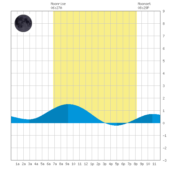 Little Duck Key tide chart for Thursday, July 24, 2025