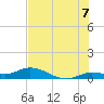Little Duck Key tide chart for Monday, July 7, 2025