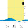 Little Duck Key tide chart for Wednesday, July 9, 2025