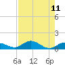 Little Duck Key tide chart for Monday, August 11, 2025
