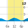 Little Duck Key tide chart for Tuesday, August 12, 2025