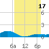 Little Duck Key tide chart for Sunday, August 17, 2025