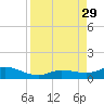 Little Duck Key tide chart for Friday, August 29, 2025