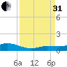 Little Duck Key tide chart for Sunday, August 31, 2025