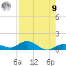 Little Duck Key tide chart for Saturday, August 9, 2025