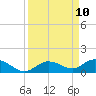 Little Duck Key tide chart for Wednesday, September 10, 2025
