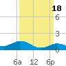 Little Duck Key tide chart for Thursday, September 18, 2025