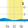 Little Duck Key tide chart for Monday, September 1, 2025