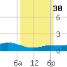 Little Duck Key tide chart for Tuesday, September 30, 2025