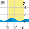 Little Duck Key tide chart for Sunday, September 7, 2025