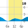 Little Duck Key tide chart for Friday, October 10, 2025