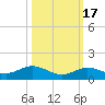 Little Duck Key tide chart for Friday, October 17, 2025